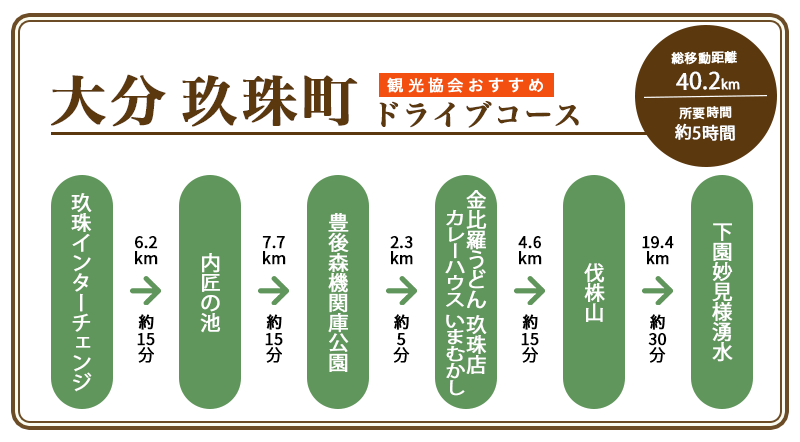 【大分県玖珠町ドライブデート】映える秘境と絶景を巡る厳選スポット5選